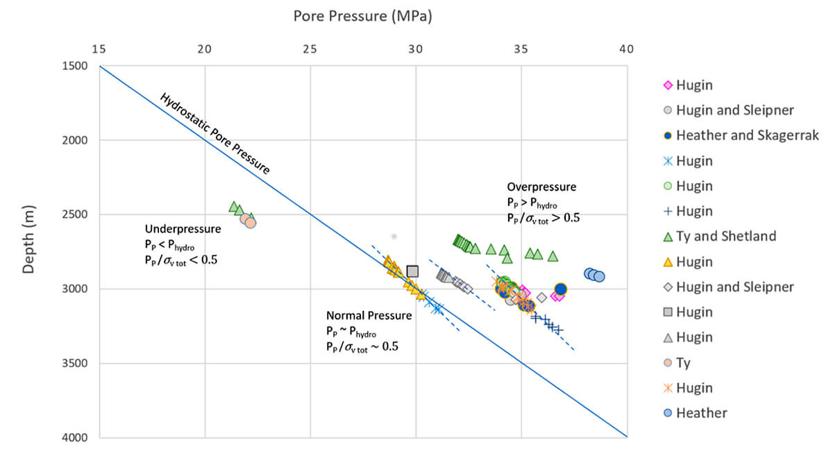 Fig. 05