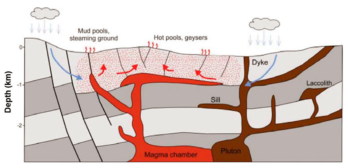 Fig. 02