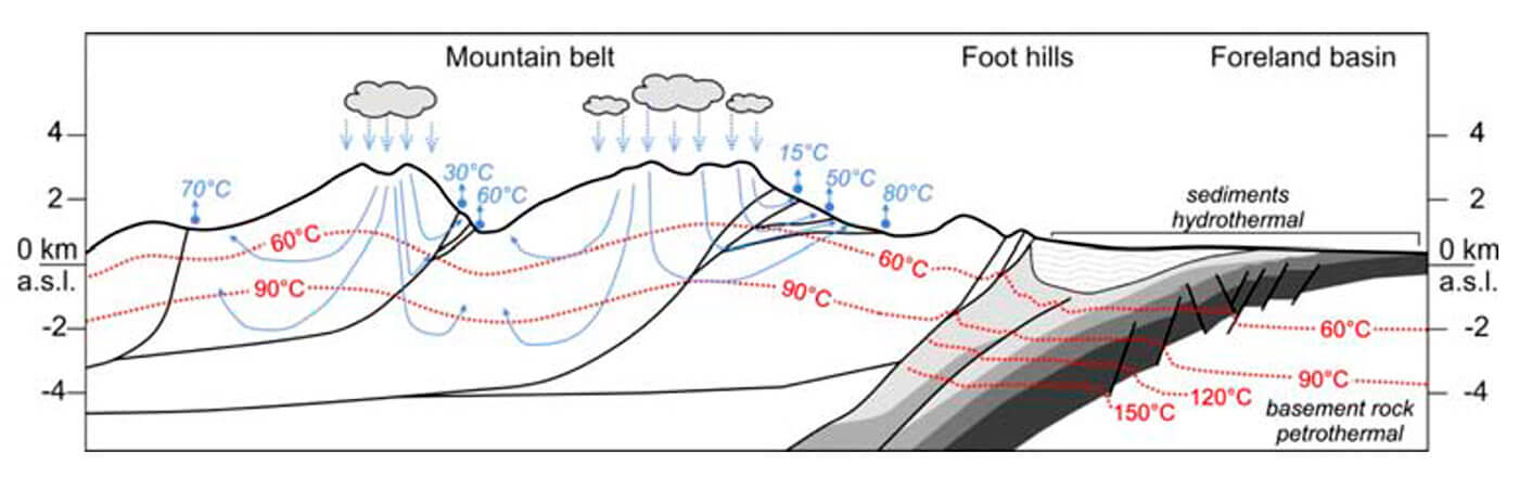 Fig. 06