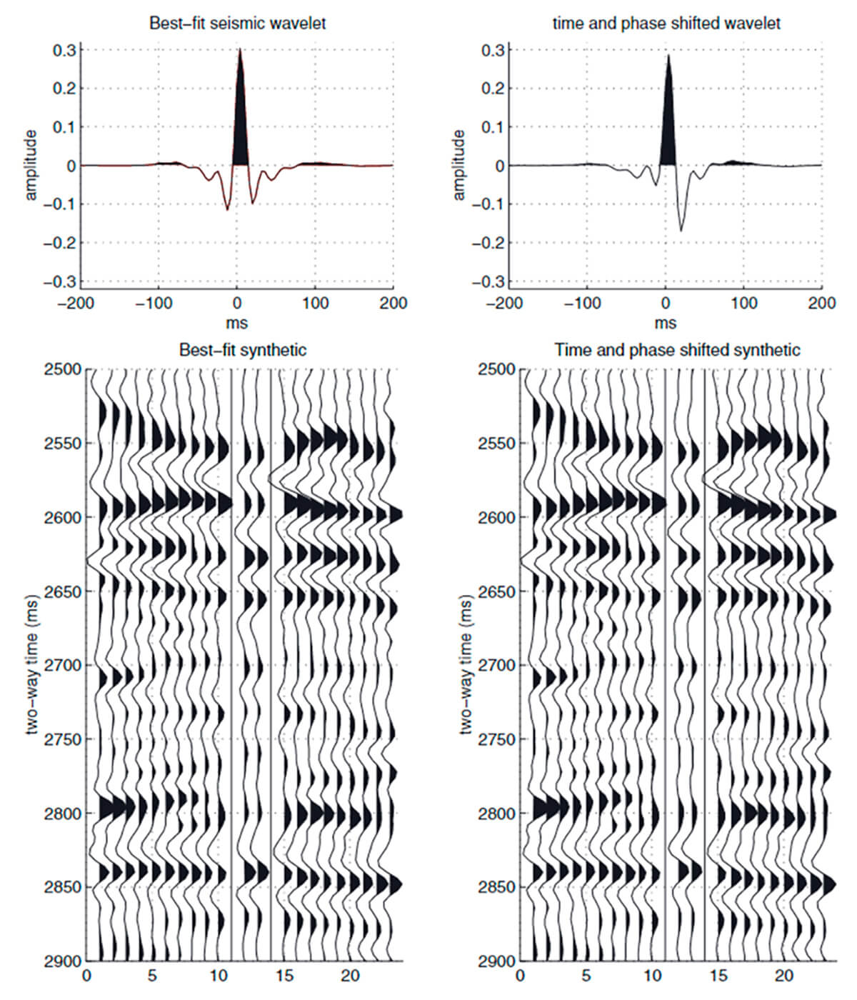 Fig. 01