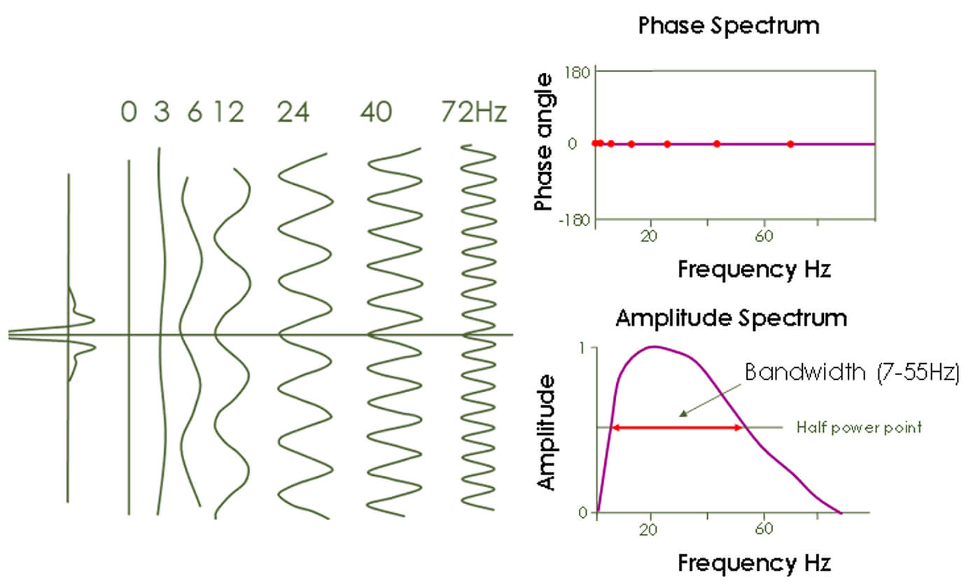 Fig. 03