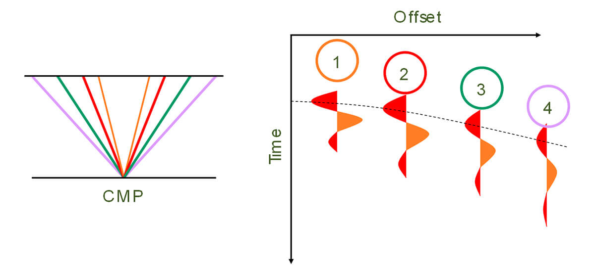 Fig. 04