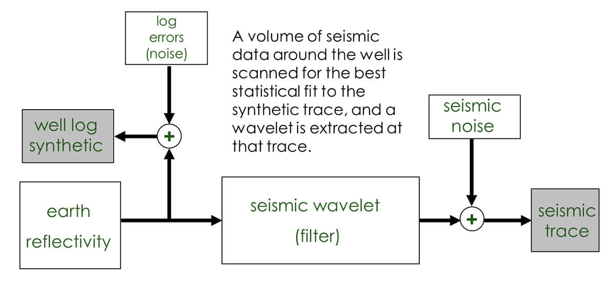 Fig. 05