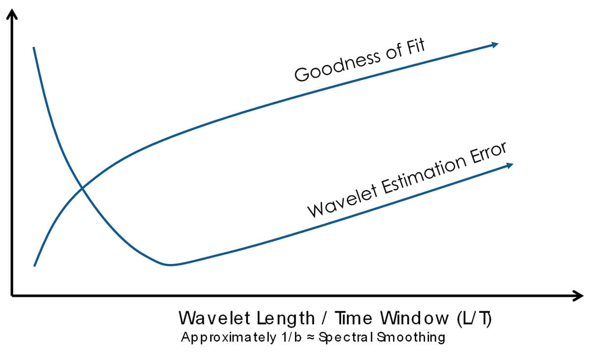Fig. 06