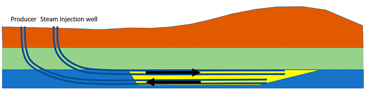 Fig. 01