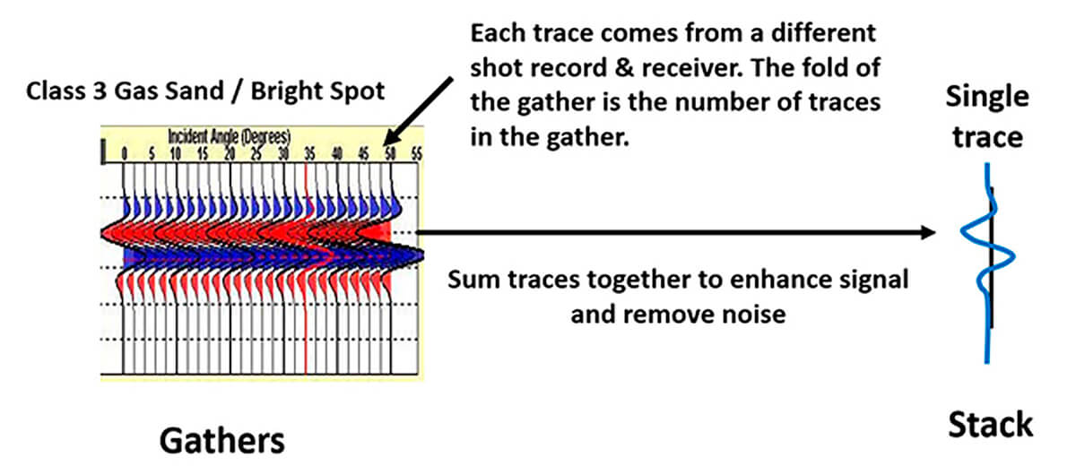 Fig. 03