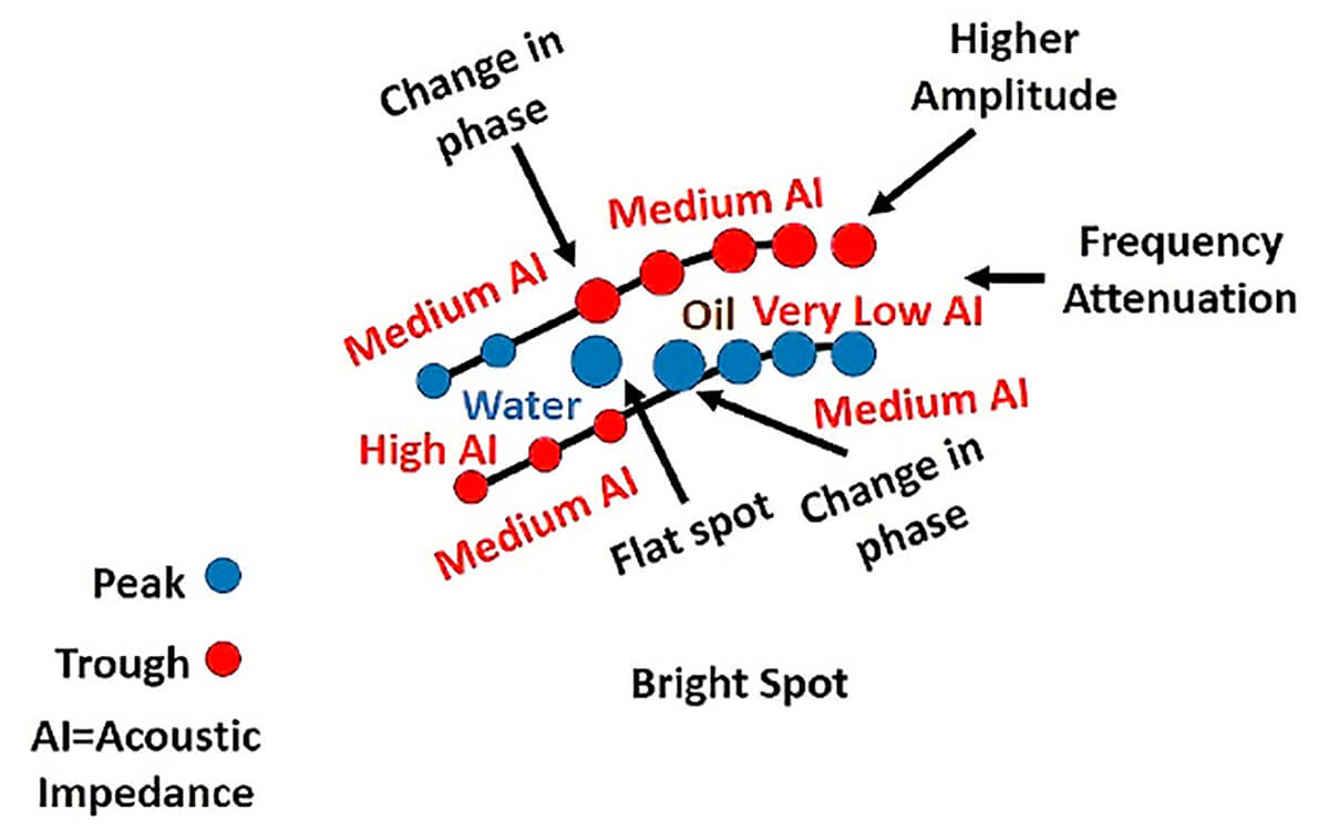 Fig. 04