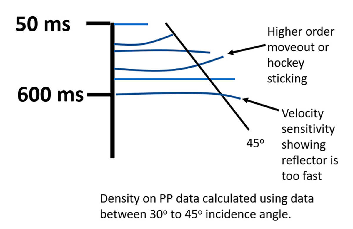 Fig. 06