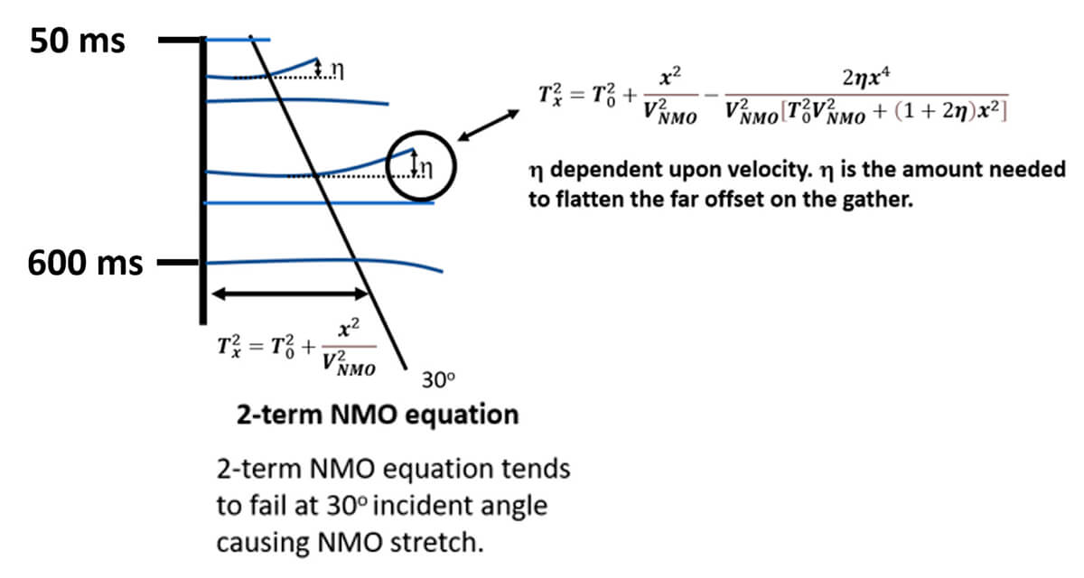 Fig. 07