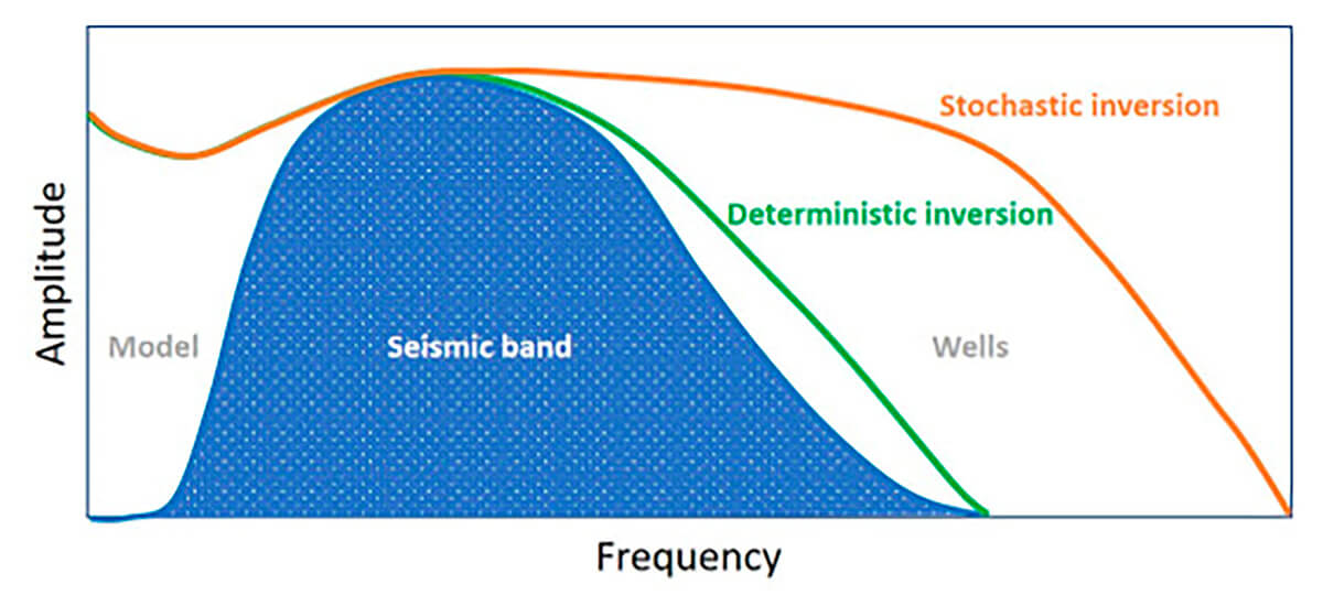 Fig. 11