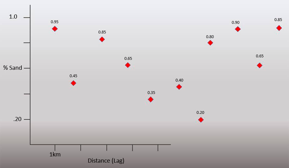 Fig. 07