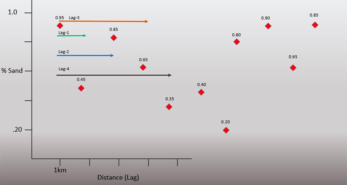 Fig. 12