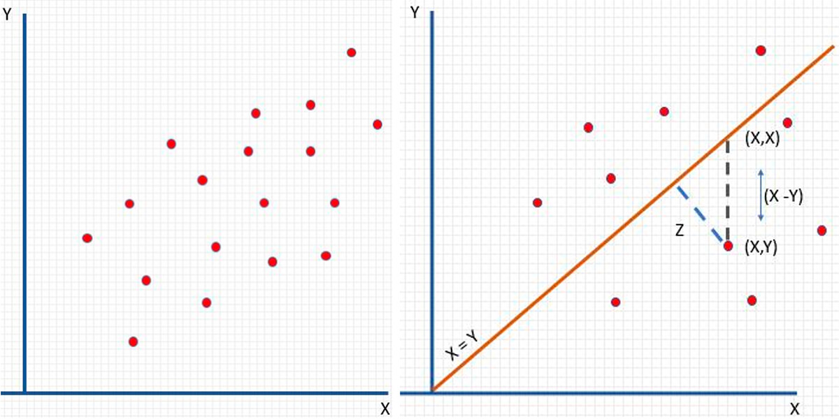 Fig. 15