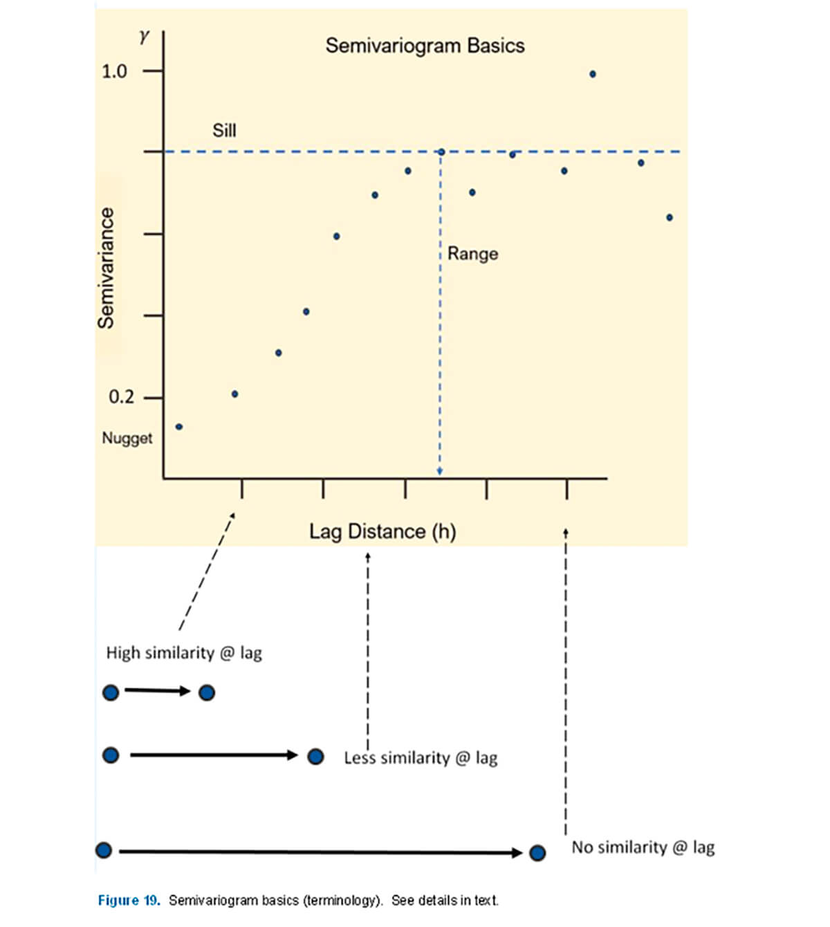 Fig. 19