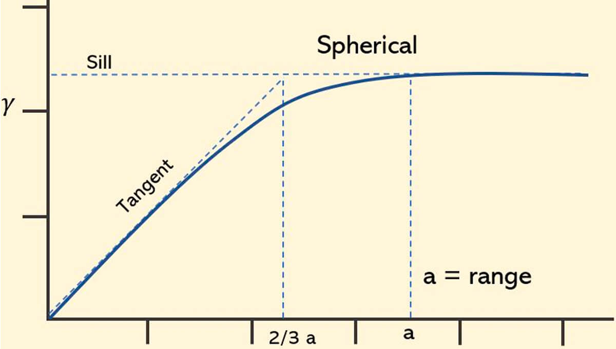 Fig. 31