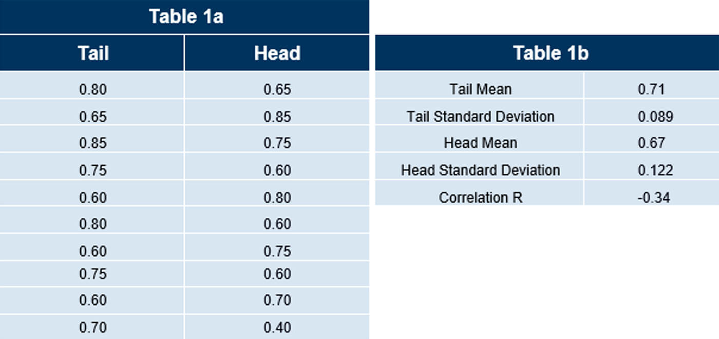 Table 1 a/b