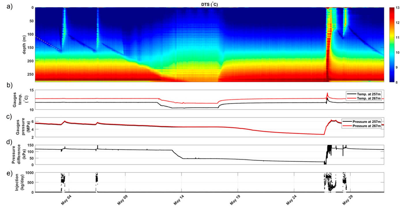 Fig. 05