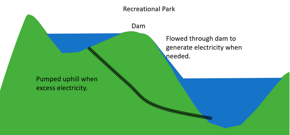 Fig. 03