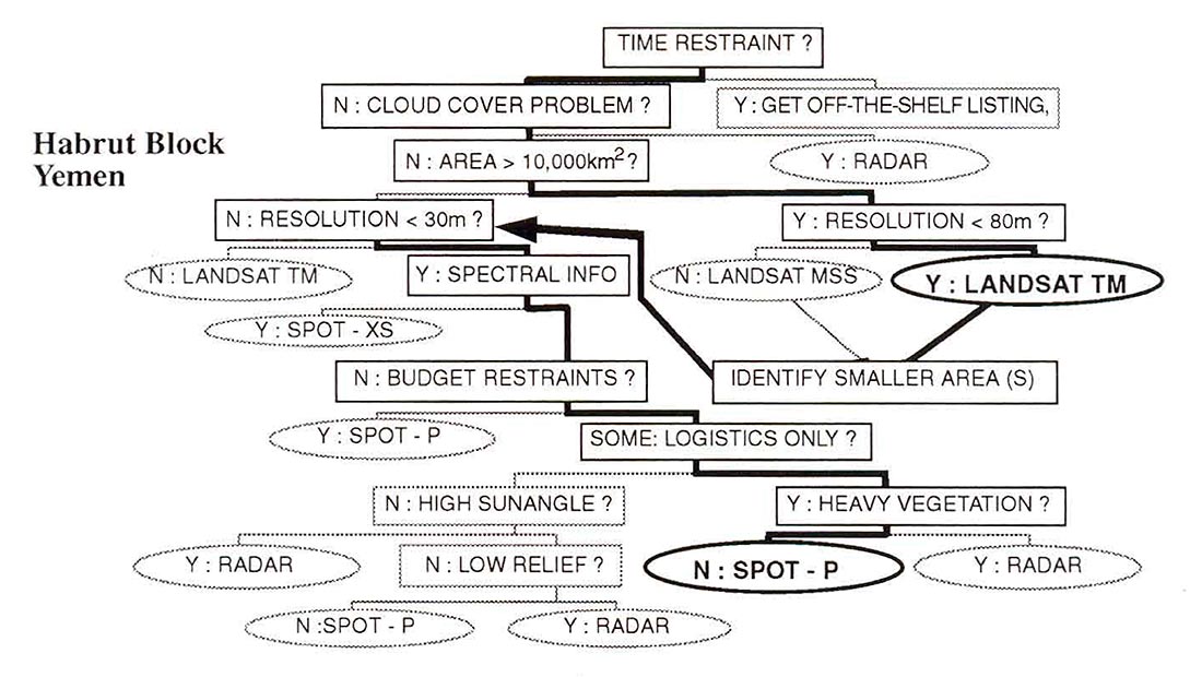 Figure 10.