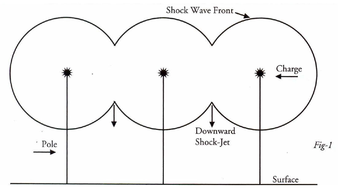 Fig. 01