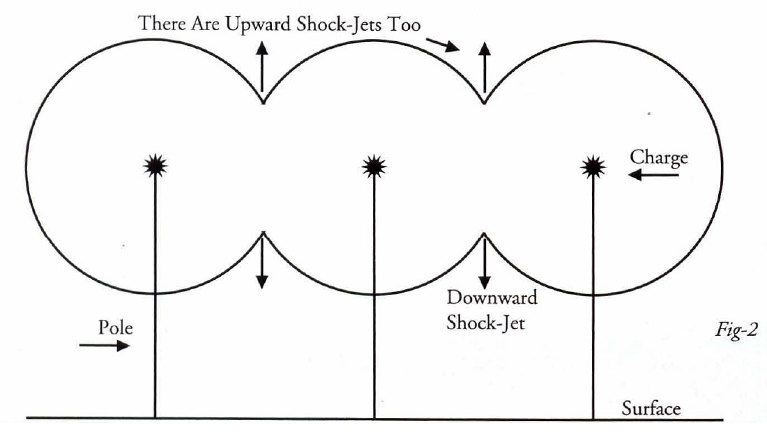 Fig. 02