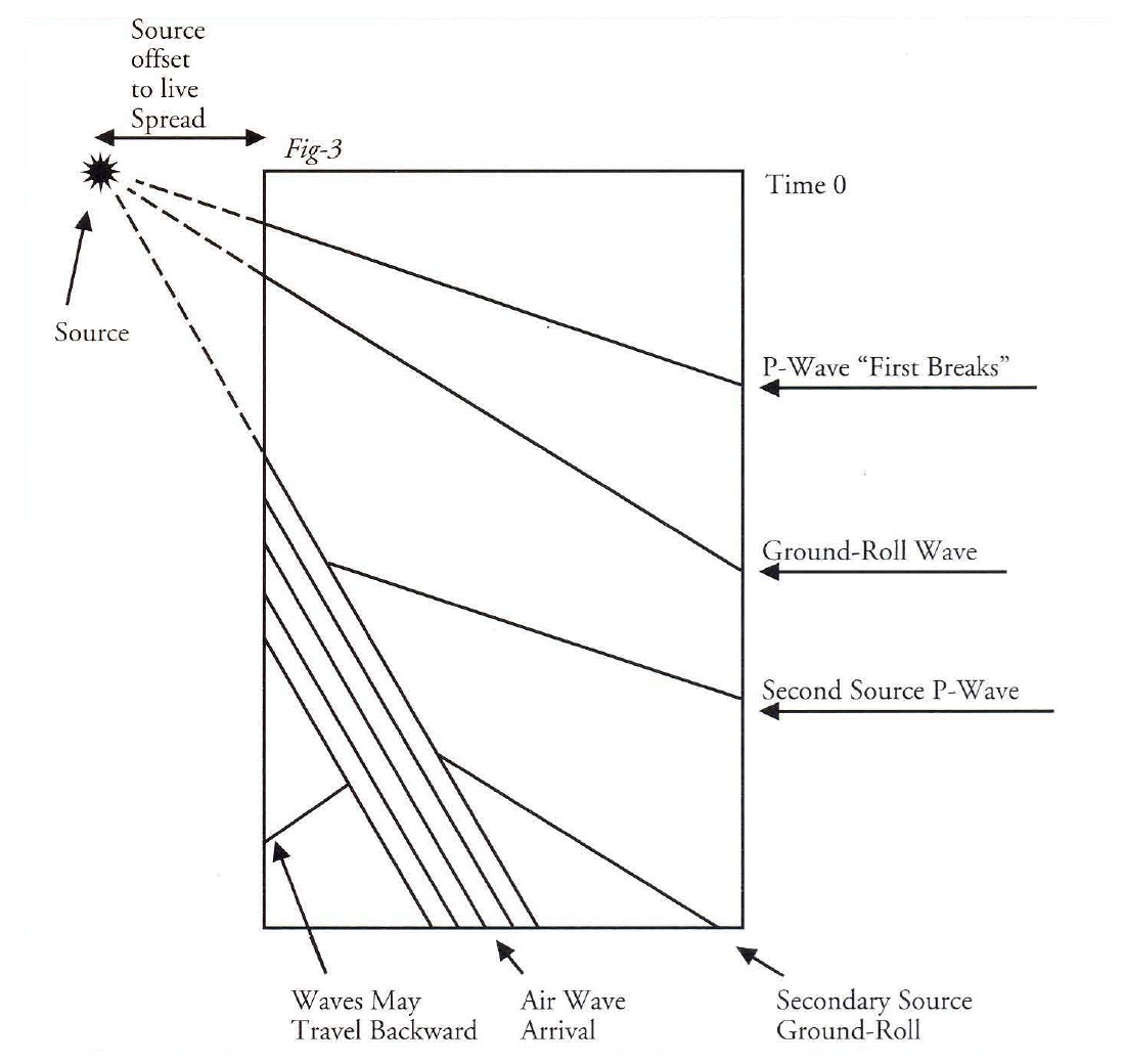 Fig. 03