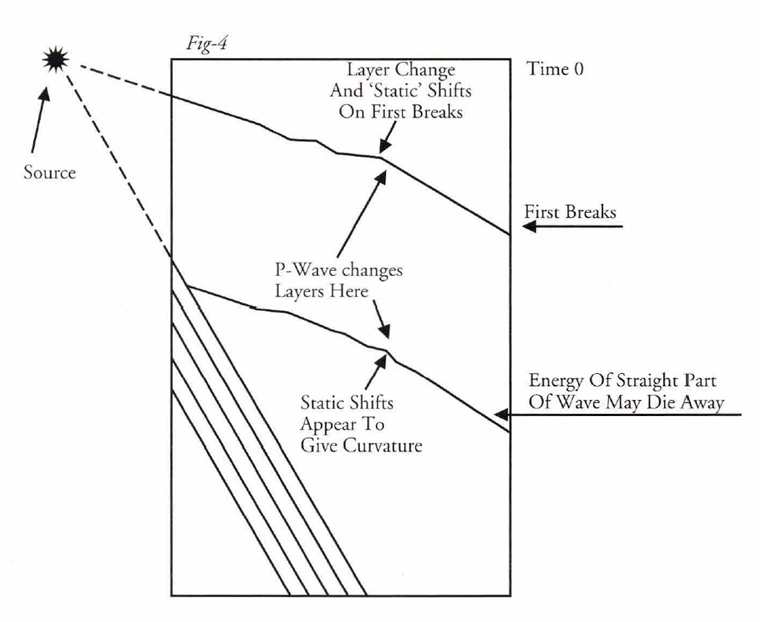 Fig. 04