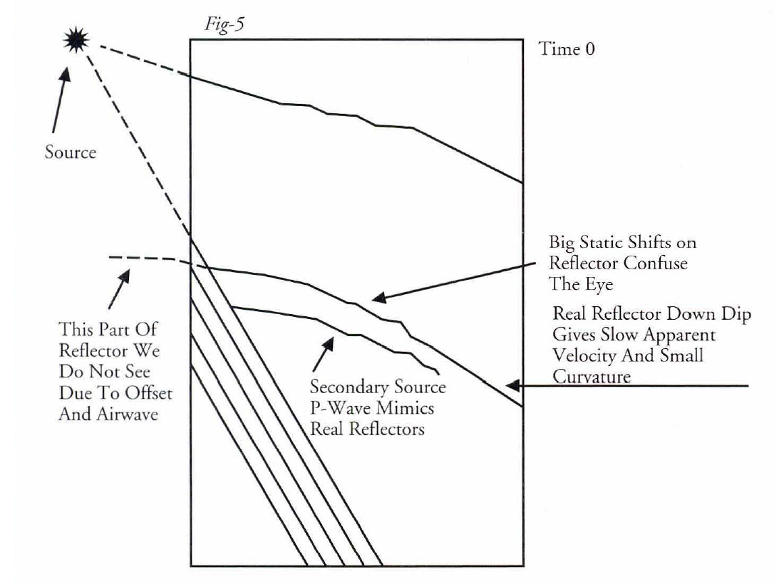 Fig. 05