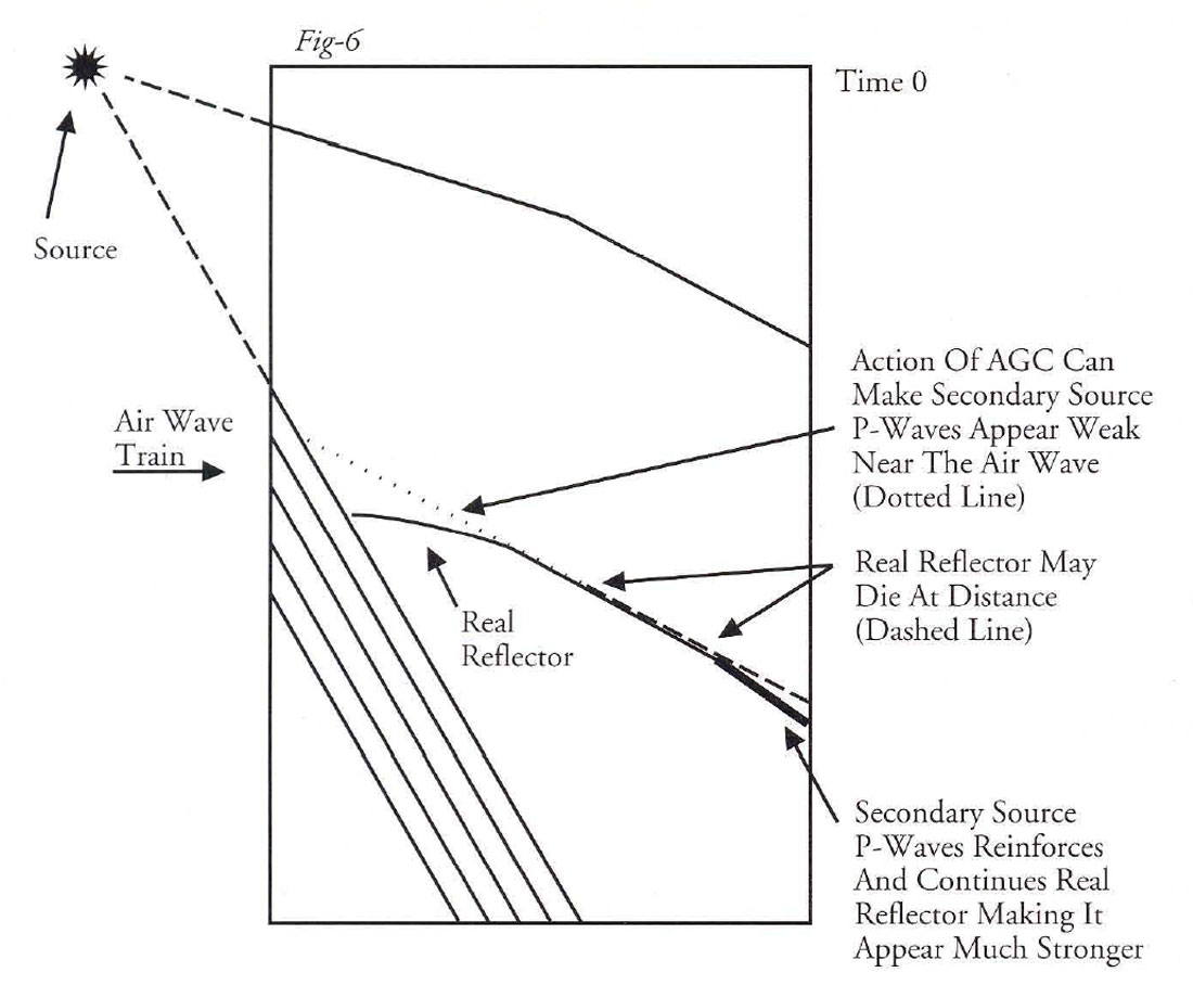 Fig. 06