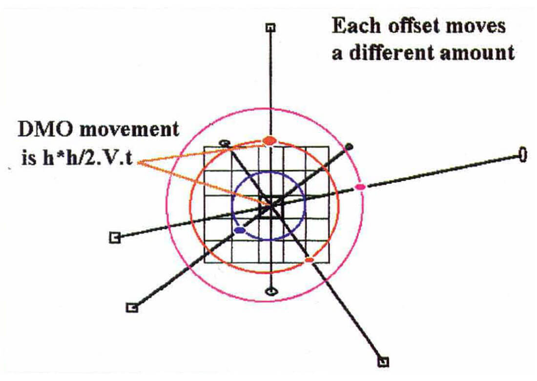 Fig. 08