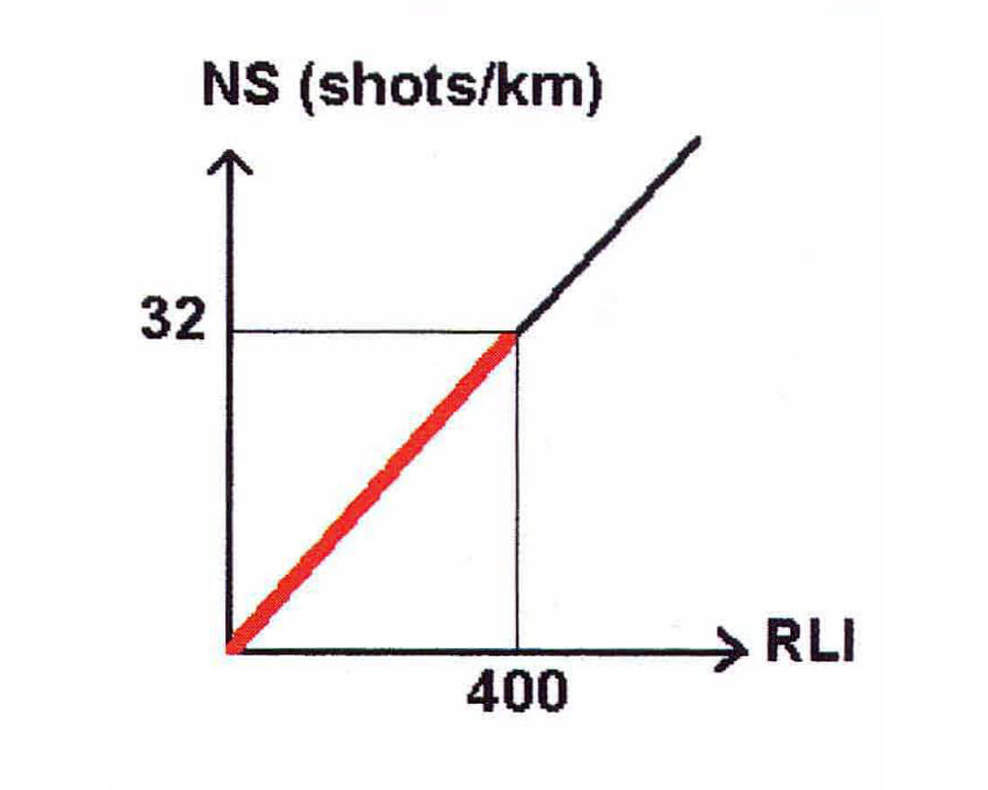 Graph 01