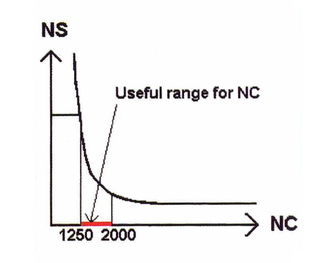 Graph 02