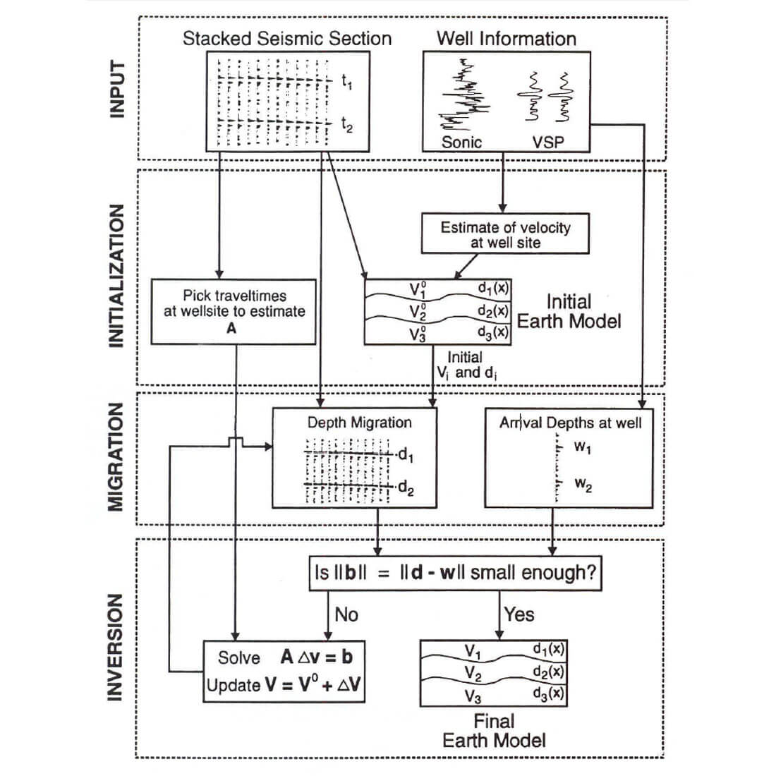 Fig. 01