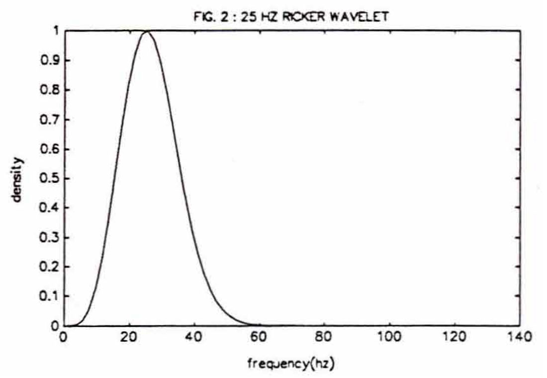 Fig. 02
