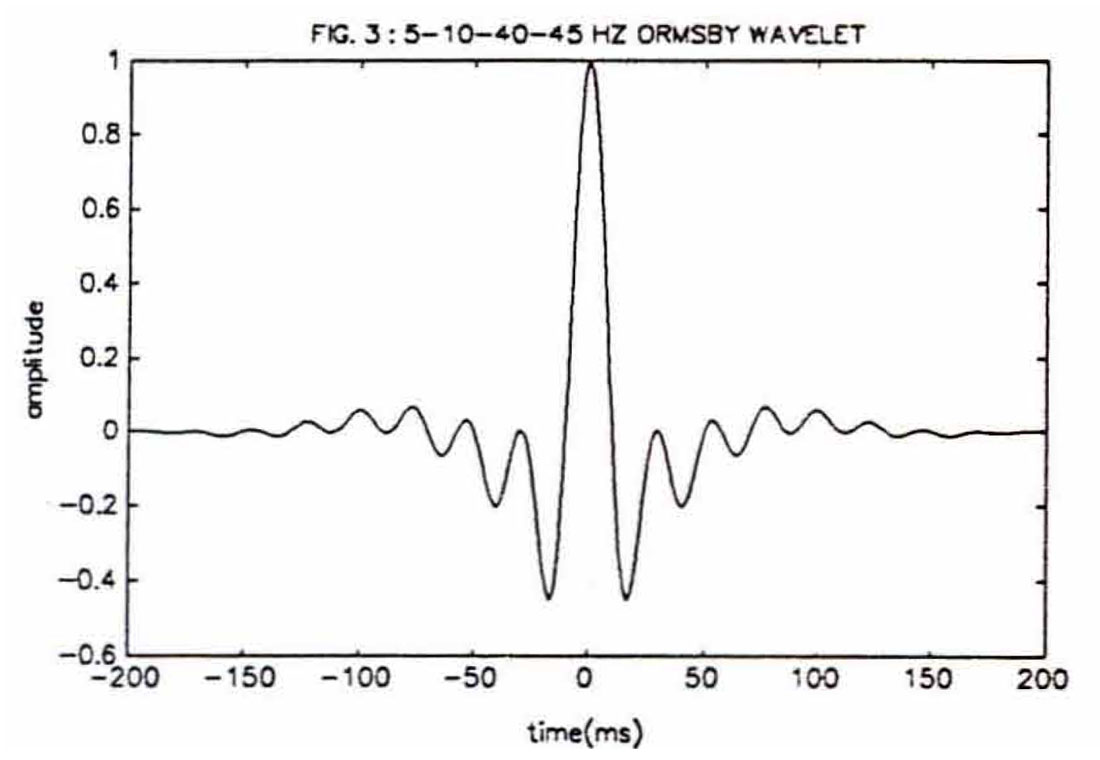 Fig. 03