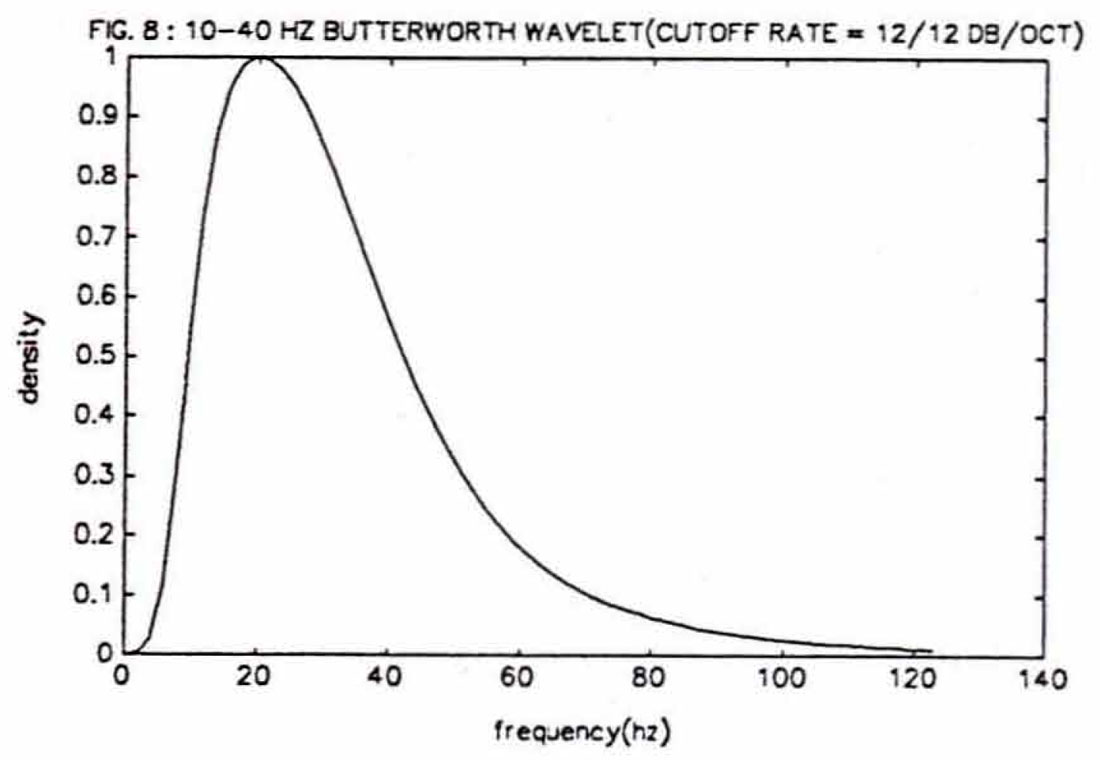 Fig. 08