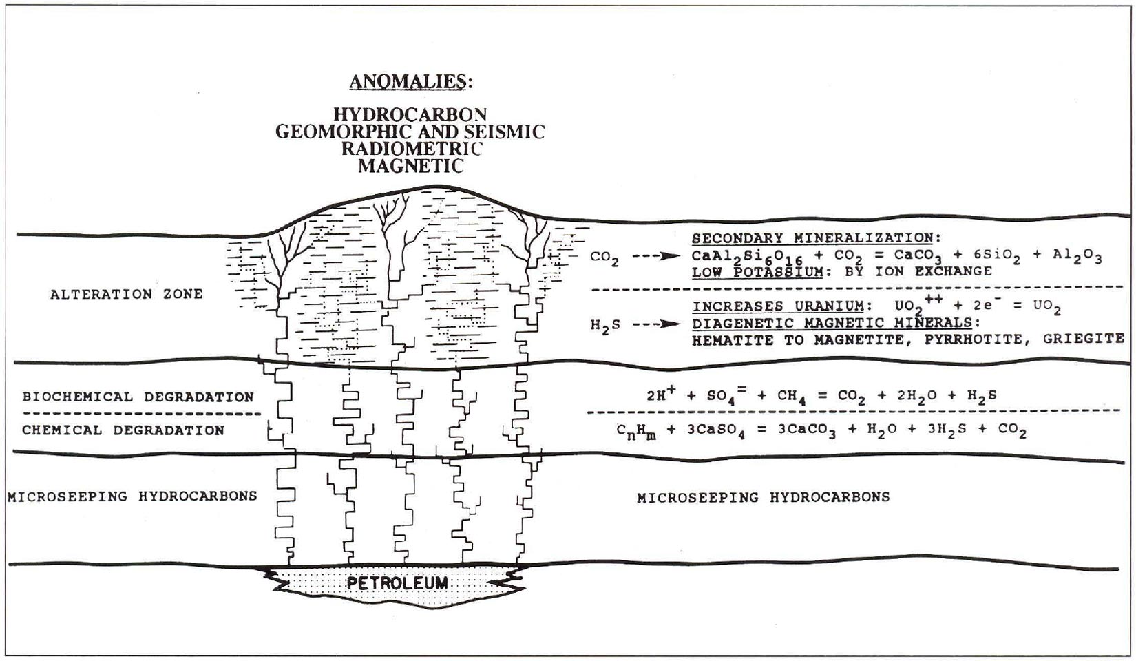 Fig. 01