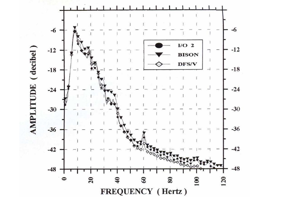 Fig. 03