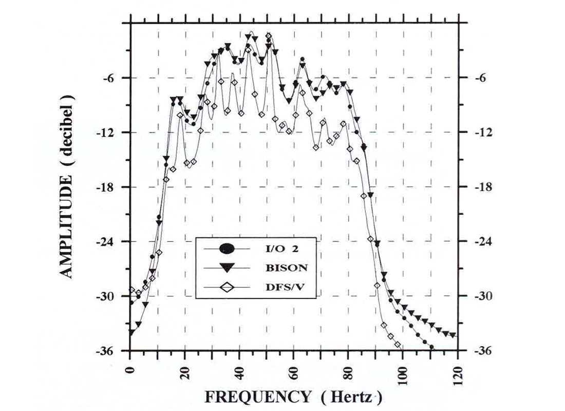 Fig. 07