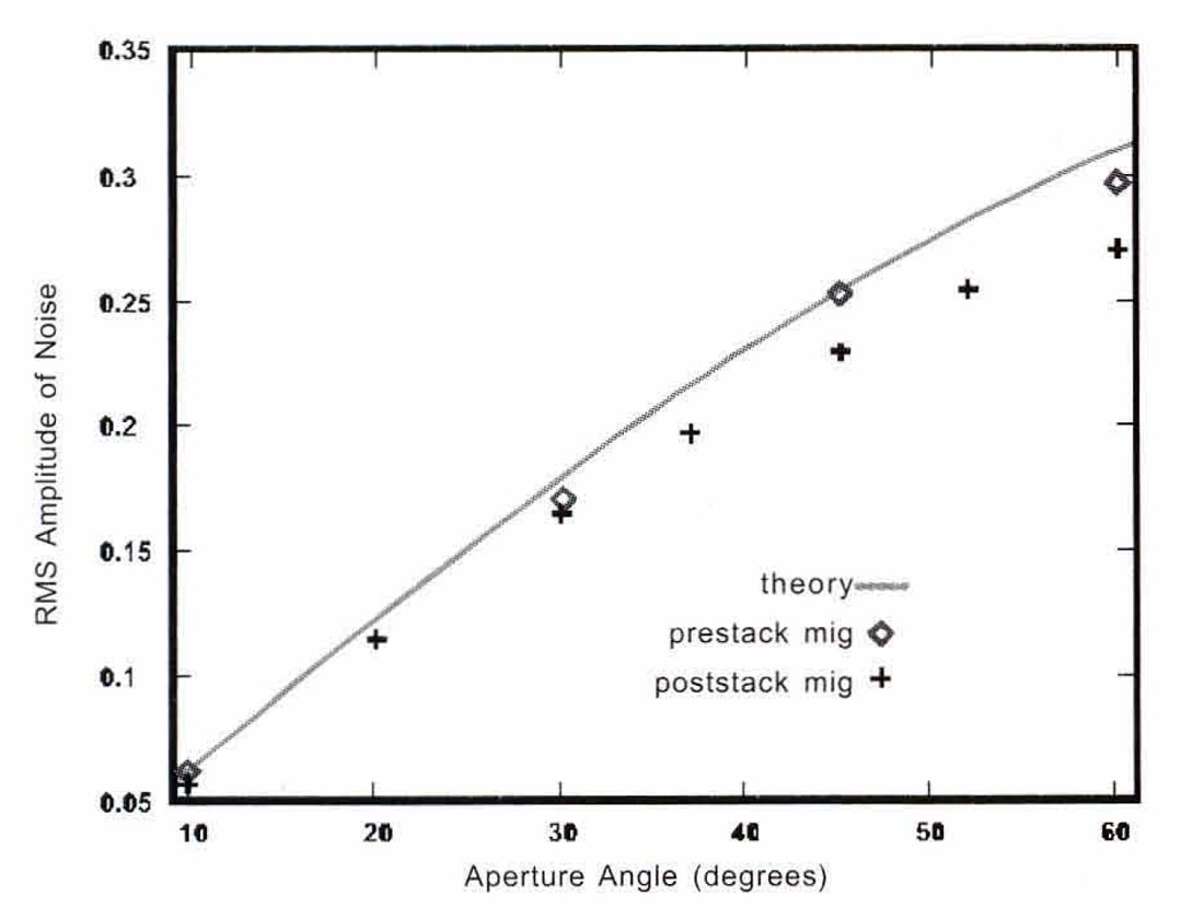 Fig. 05