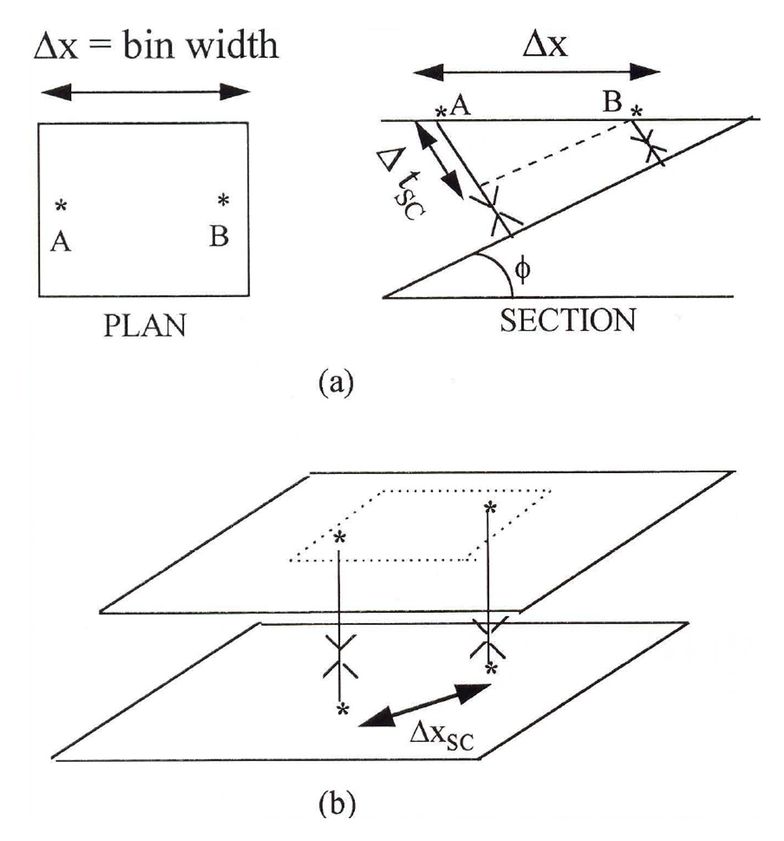 Fig. 13