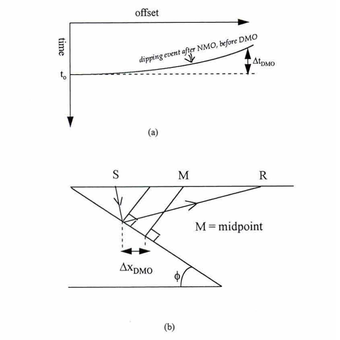 Fig. 14