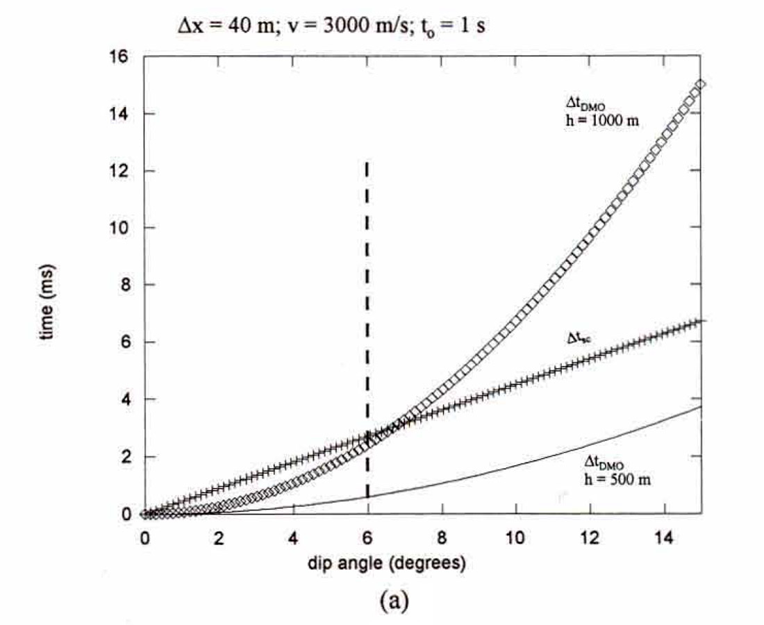 Fig. 15a