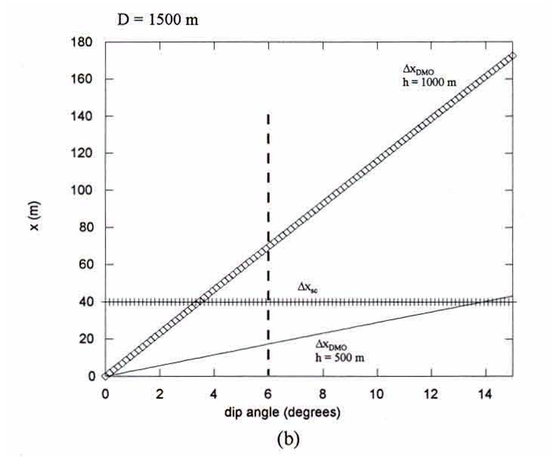 Fig. 15b