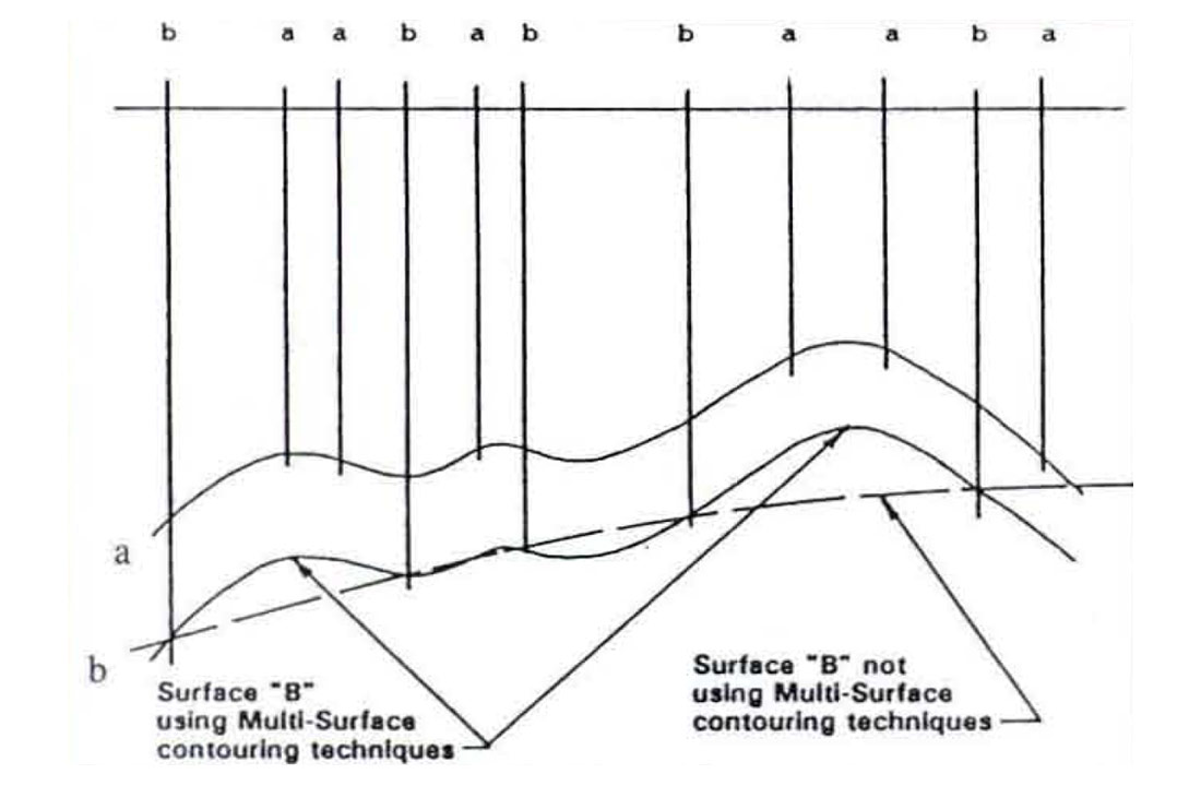 Fig. 01