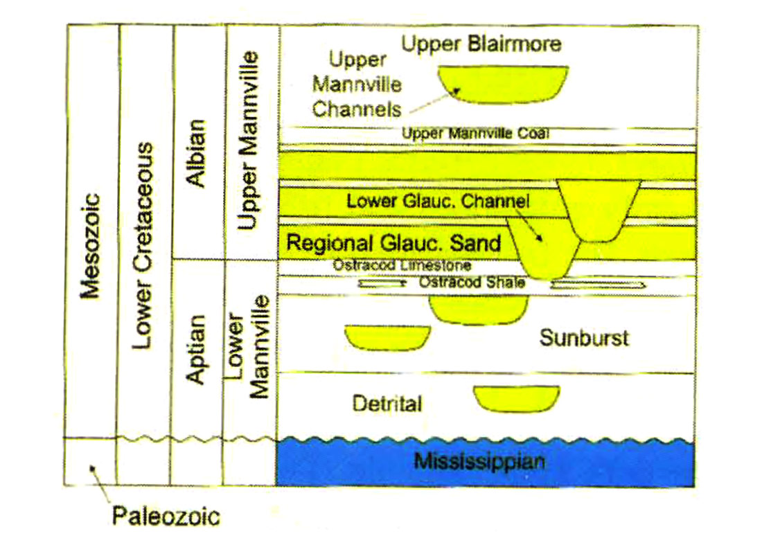 Fig. 02