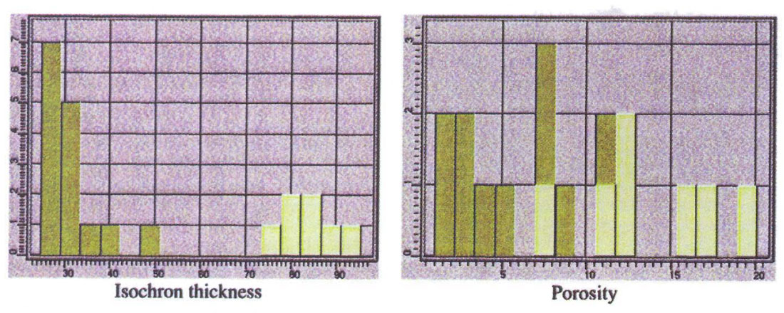 Fig. 06