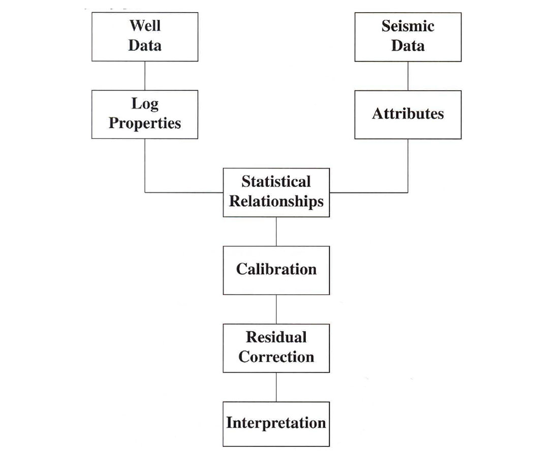 Fig. 01