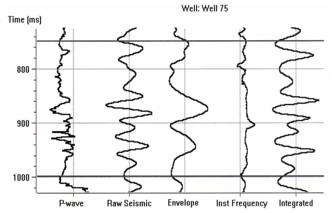 Fig. 03