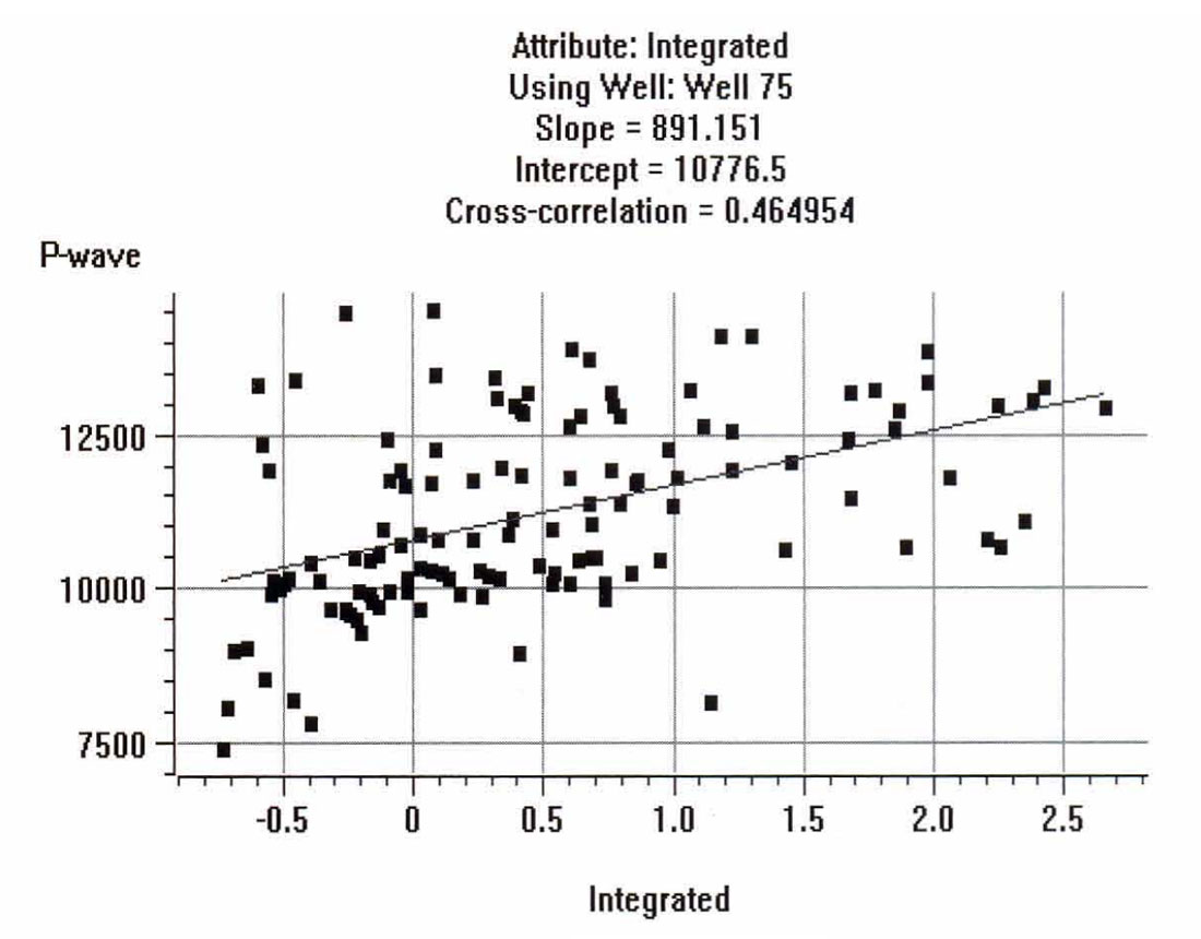 Fig. 05